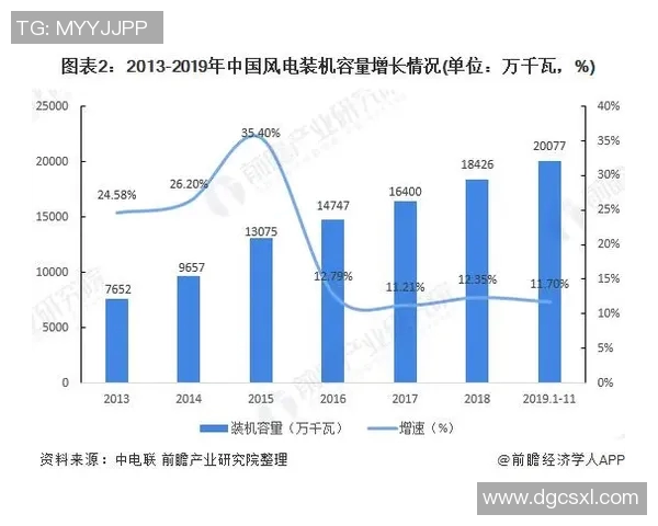 2017年体育培训行业市场比重分析及发展趋势探讨